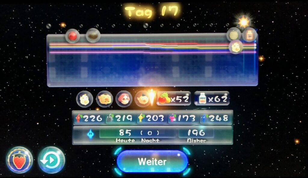 Review: Pikmin 3 Deluxe – Wenn kleine Pflanzen über sich hinauswachsen pikmin 3 review tagesablauf 1536x887